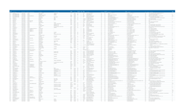 Filing Port Code Filing Port Name Manifest Number Filing Date Next