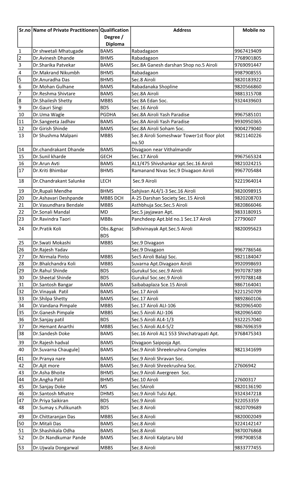 Hospital & Clinic List.Xlsx