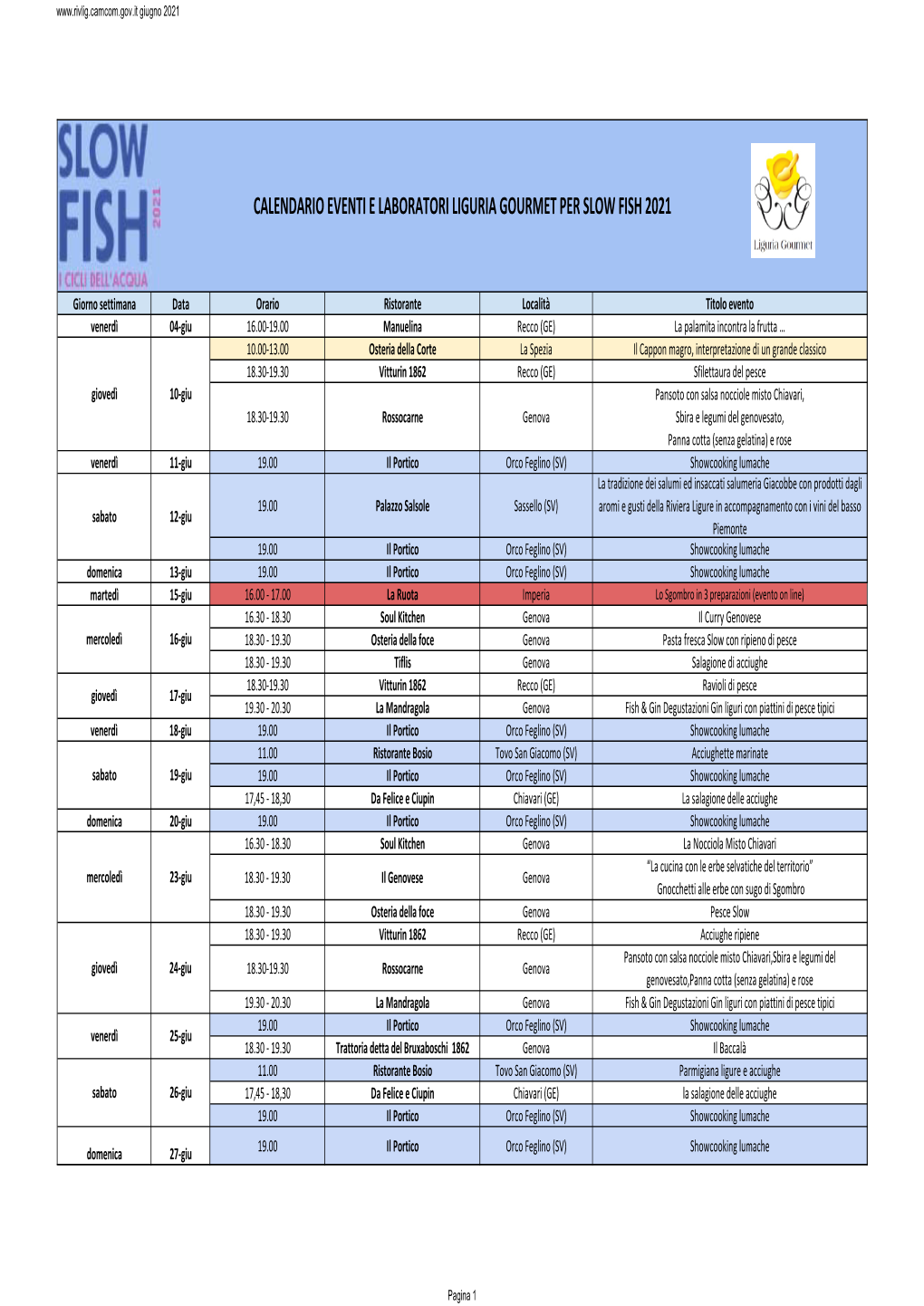 Calendario Eventi E Laboratori Liguria Gourmet Per Slow Fish 2021