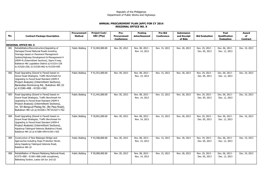 Project Analysis) (Intermittent Sections), Barandias-Dominorog Rd., Bukidnon 4Th LD A) K1590+408 - K1591+582