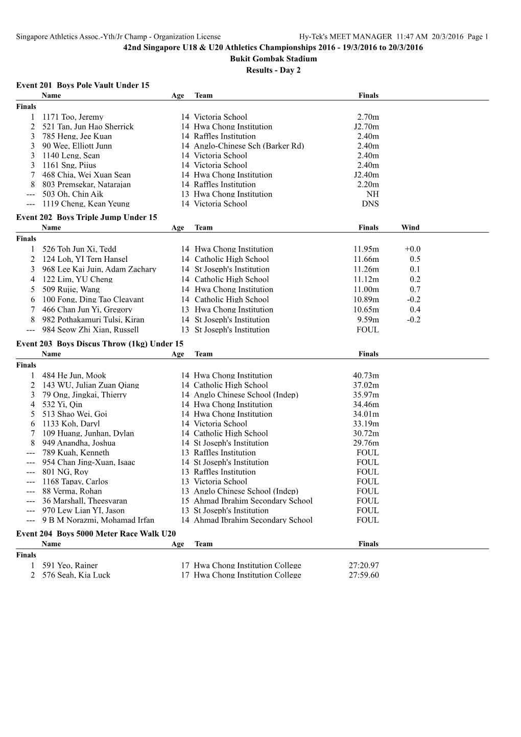 42Nd Singapore U18 & U20 Athletics