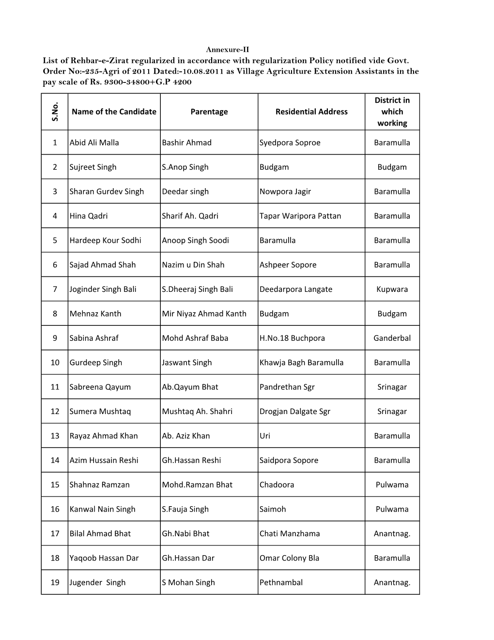 Regularization of Rehbar -E-Zirats (List)