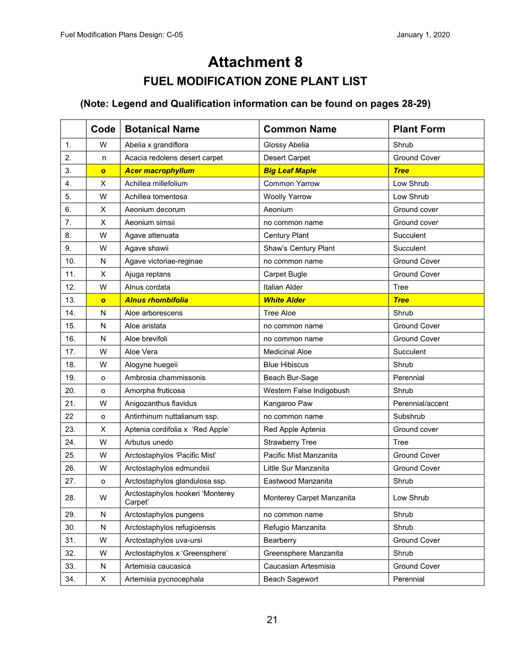 Attachment 8 FUEL MODIFICATION ZONE PLANT LIST