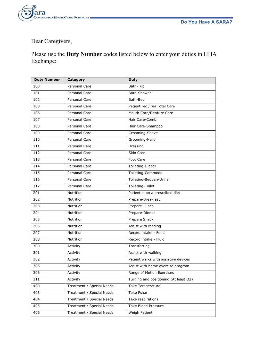 Dear Caregivers, Please Use the Duty Number Codes Listed Below to Enter