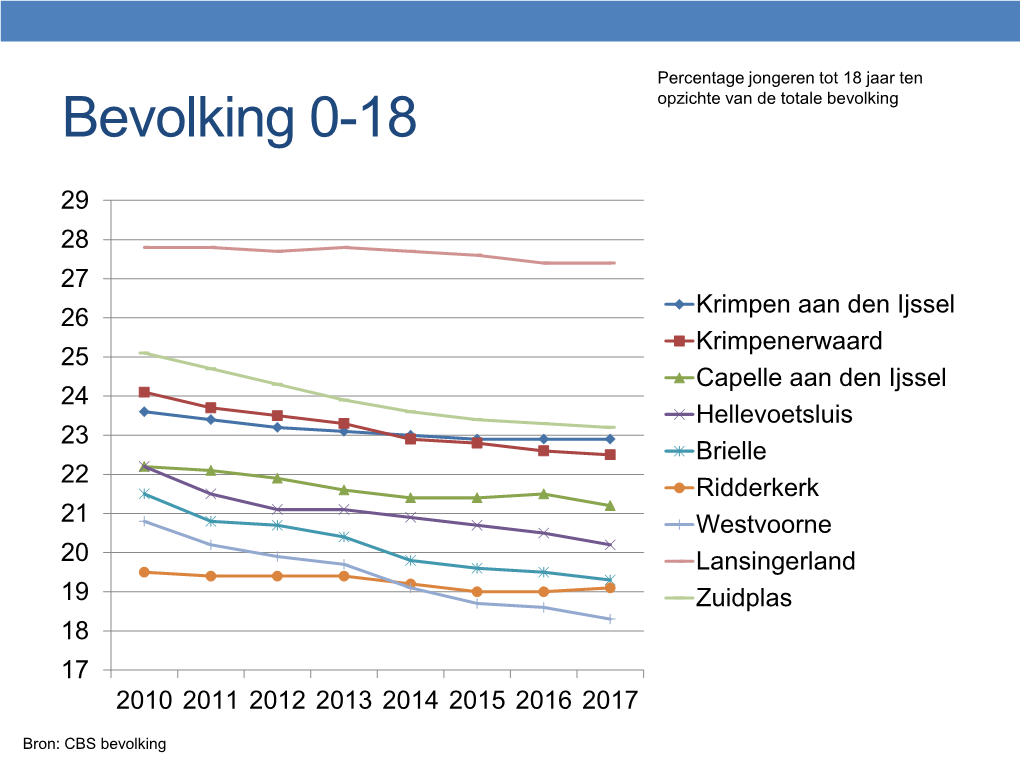 Raadsinformatiebrief Bijlage 2B Beleidsplan Sociaal Domein