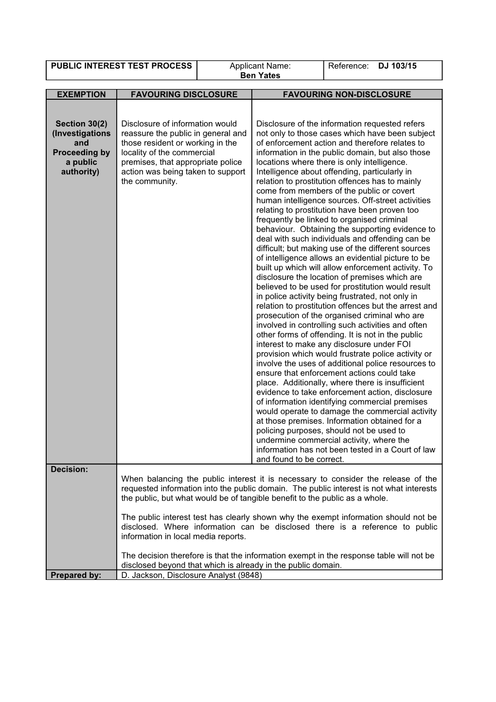 Public Interest Test Process