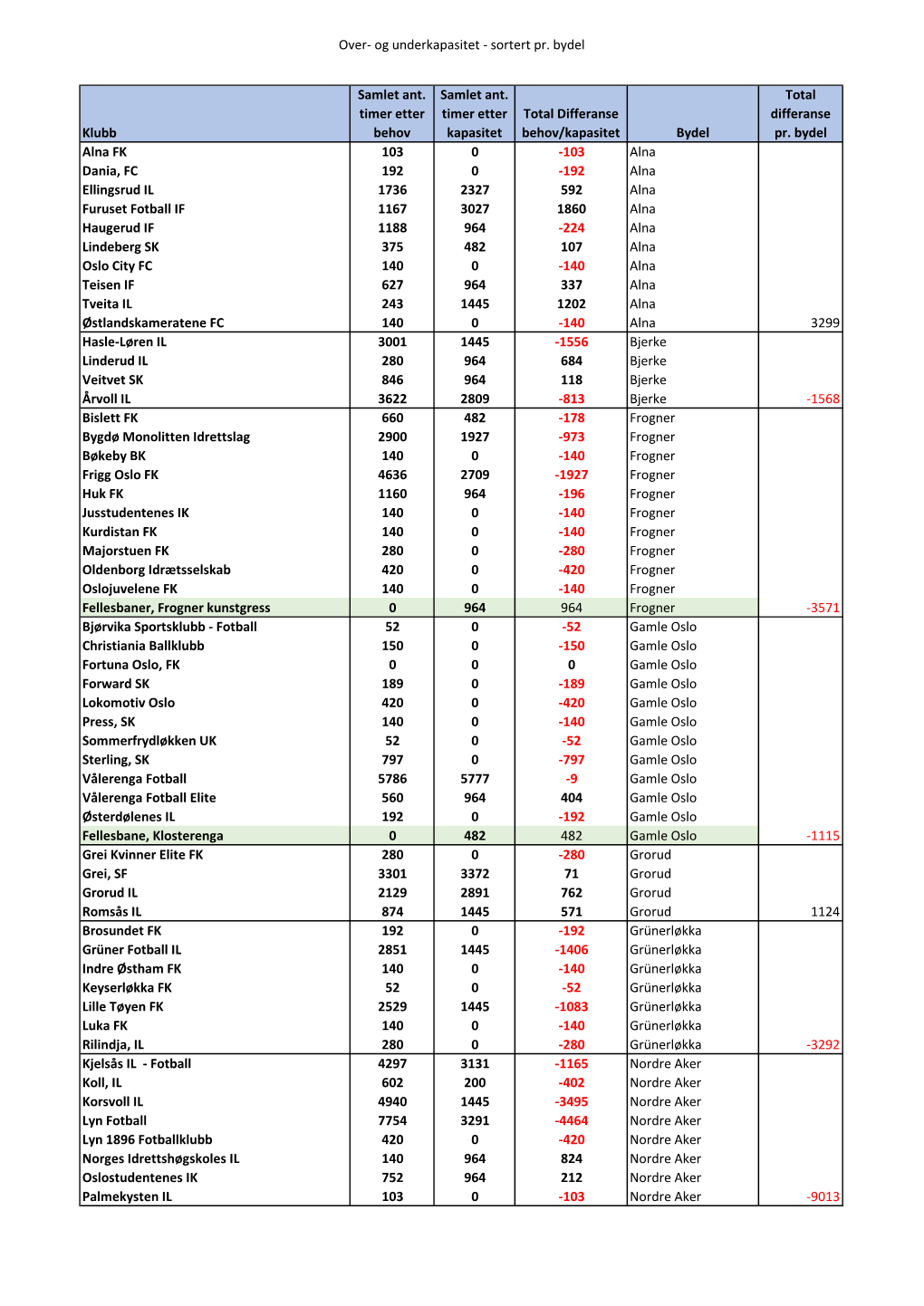 Pdf Oslo 2019 Side