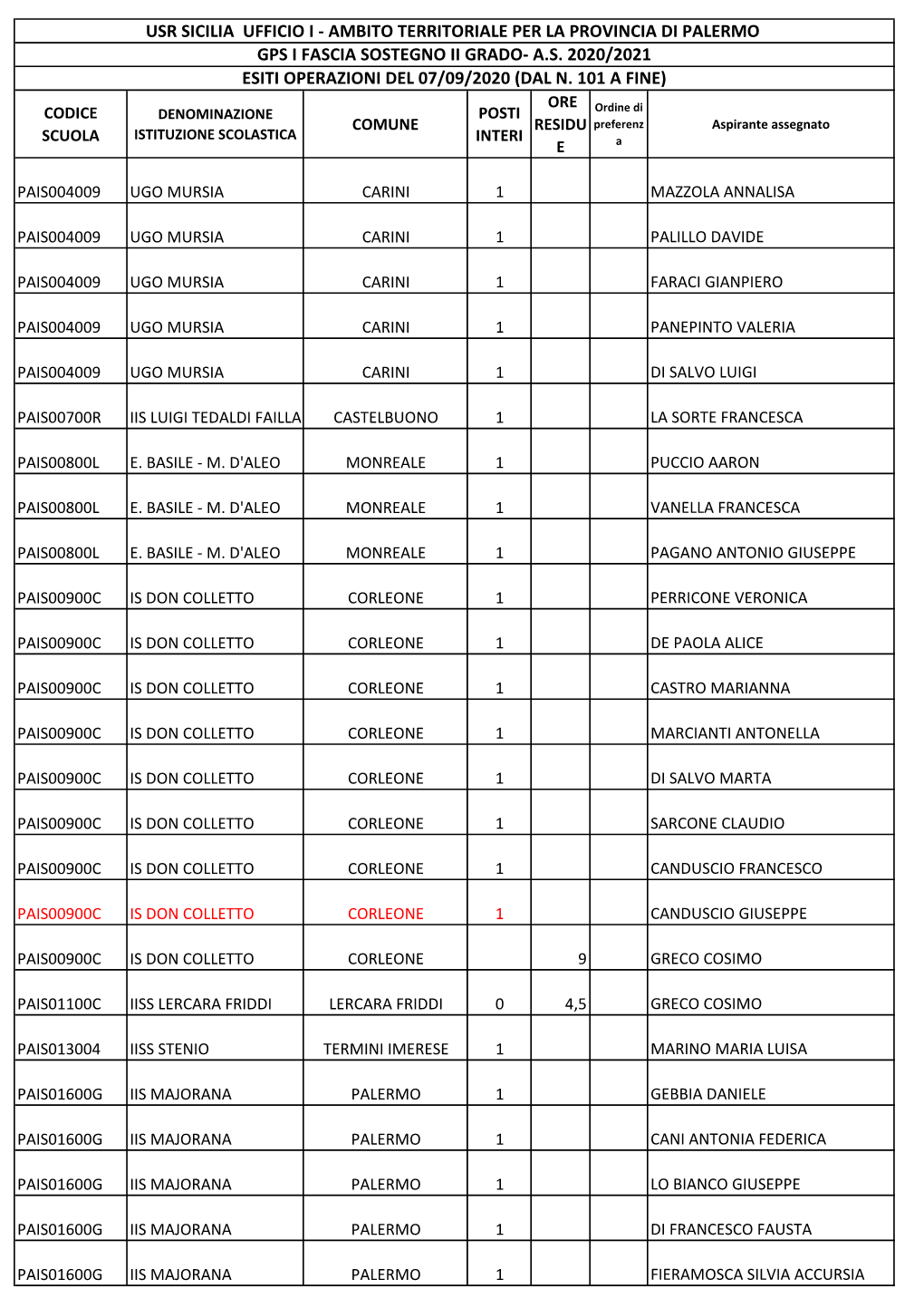 POSTI H II GRADO COMPLETO PUBBLICAZ.Pdf