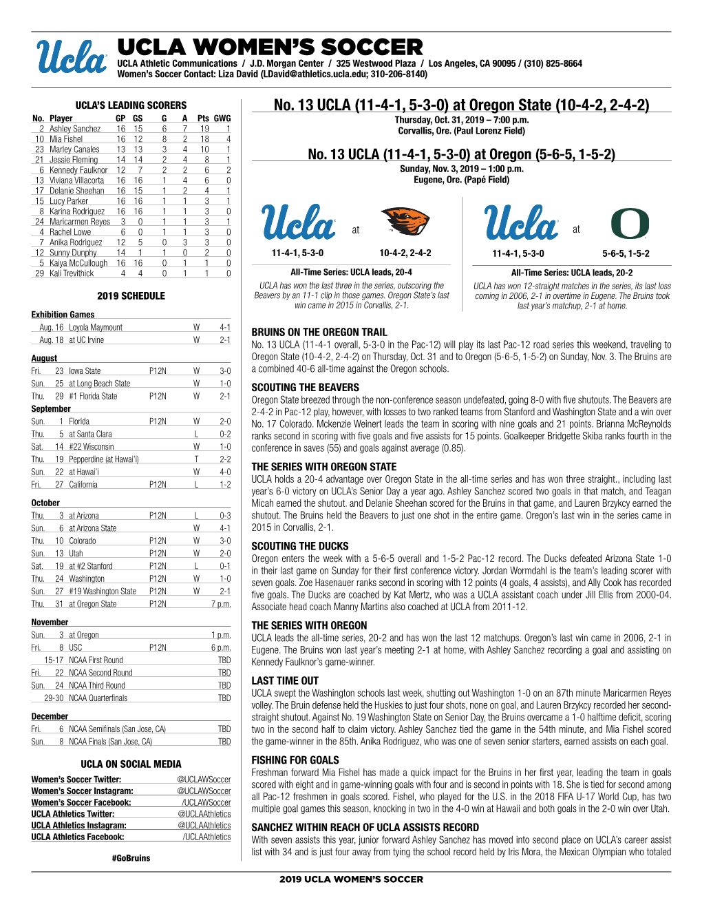 UCLA Women's Soccer UCLA Overall Individual Statistics (As of Oct 27, 2019) All Games