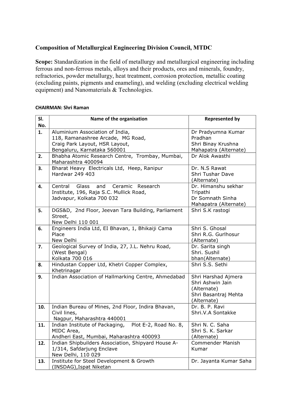 Standardization in the Field of Metallurgy and Metallurg