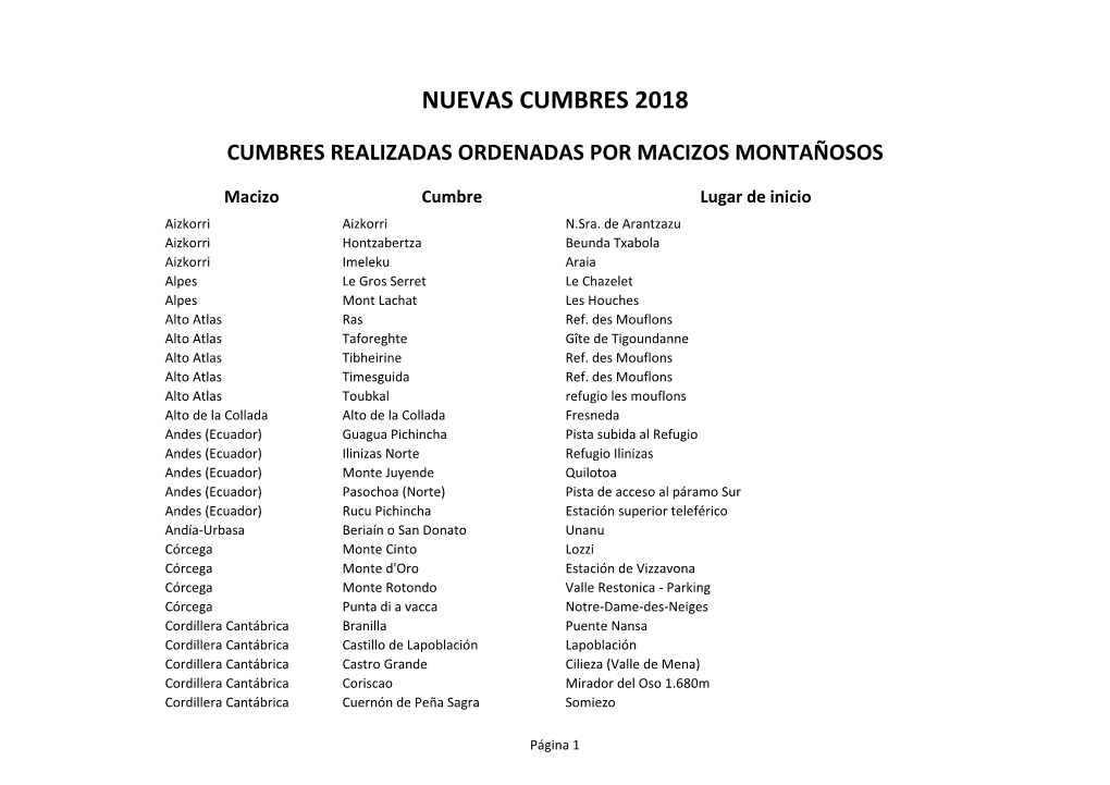 Nuevas Cumbres 2018