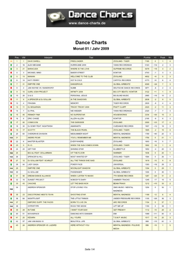 Dance Charts Monat 01 / Jahr 2009