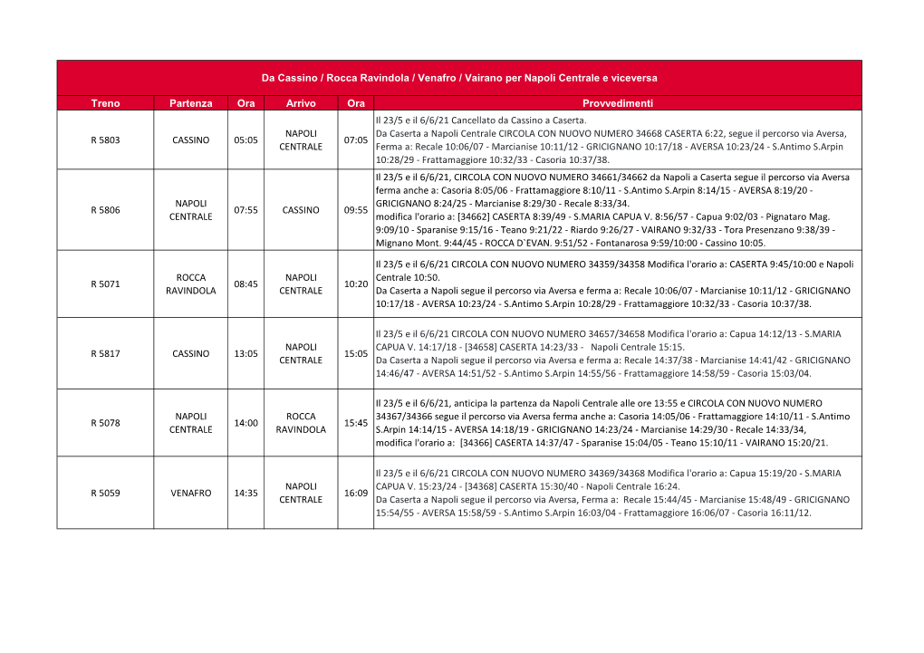 Treno Partenza Ora Arrivo Ora Provvedimenti R 5803 CASSINO 05