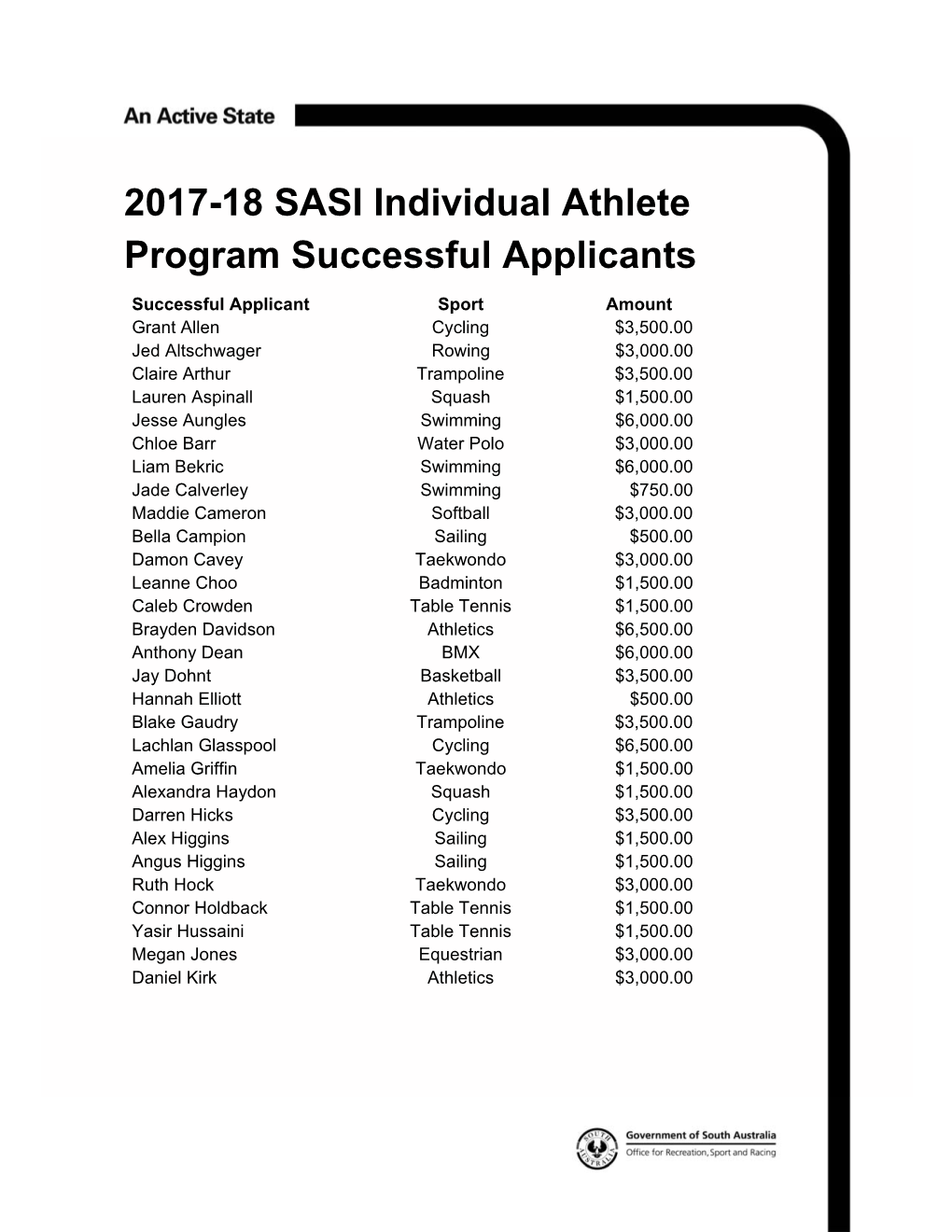 2017-18 SASI Individual Athlete Program Successful Applicants