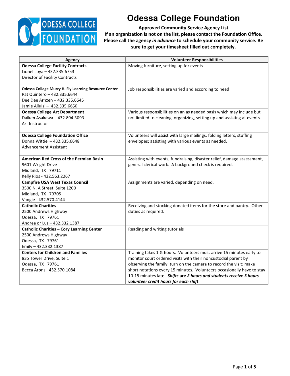 Approved Community Service Agency List If an Organization Is Not on the List, Please Contact the Foundation Office