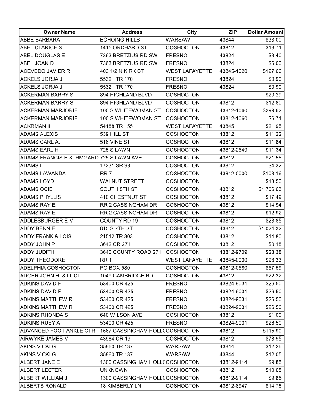 Unclaimed Funds