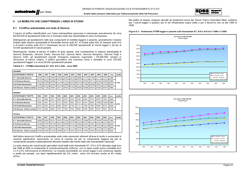 6 LA MOBILITÀ CHE CARATTERIZZA L'area DI STUDIO 6.1 Il Traffico