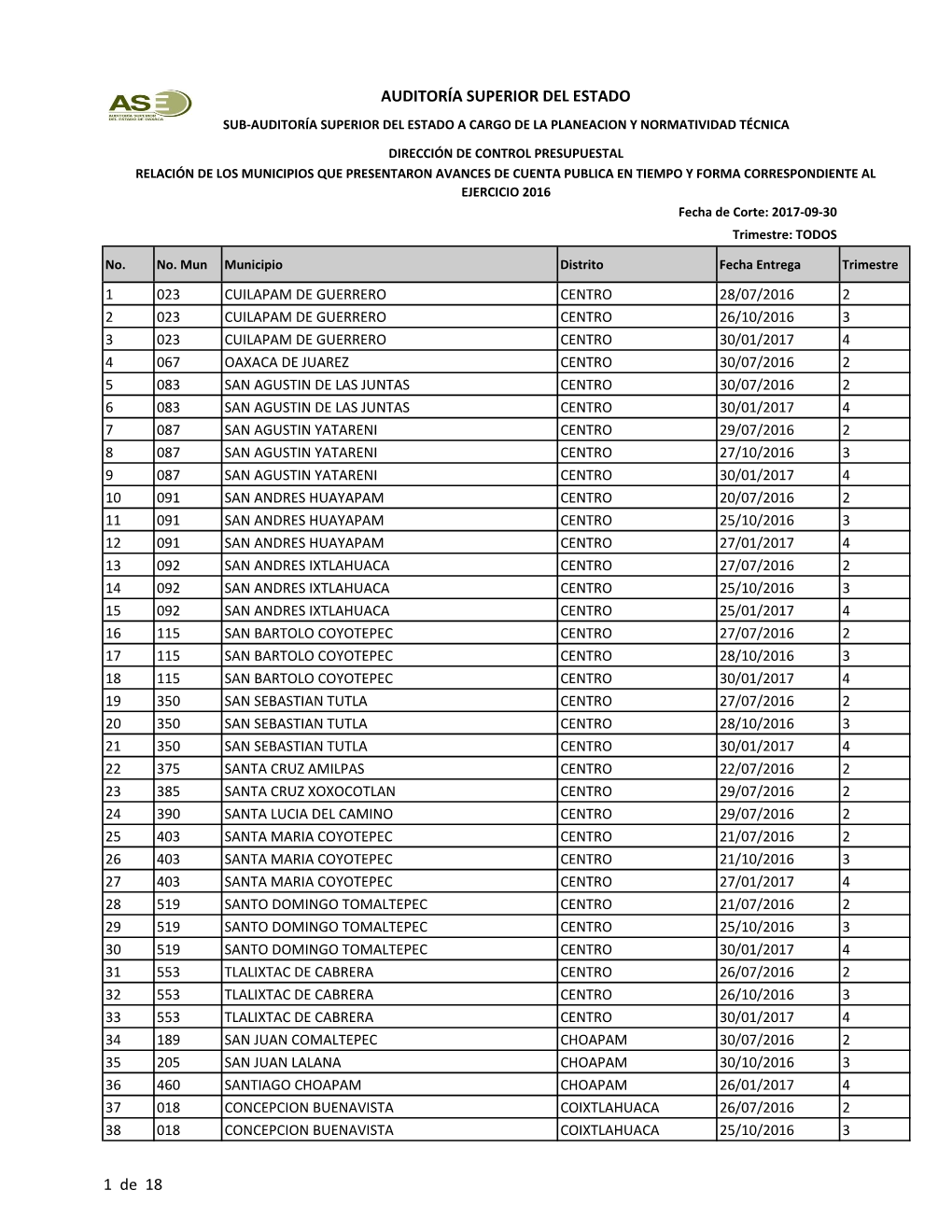 AUDITORÍA SUPERIOR DEL ESTADO 1 De 18