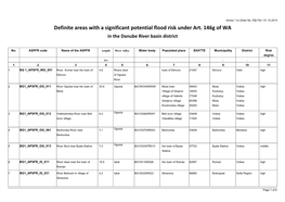 Definite Areas with a Significant Potential Flood Risk Under Art. 146G of WA in the Danube River Basin District