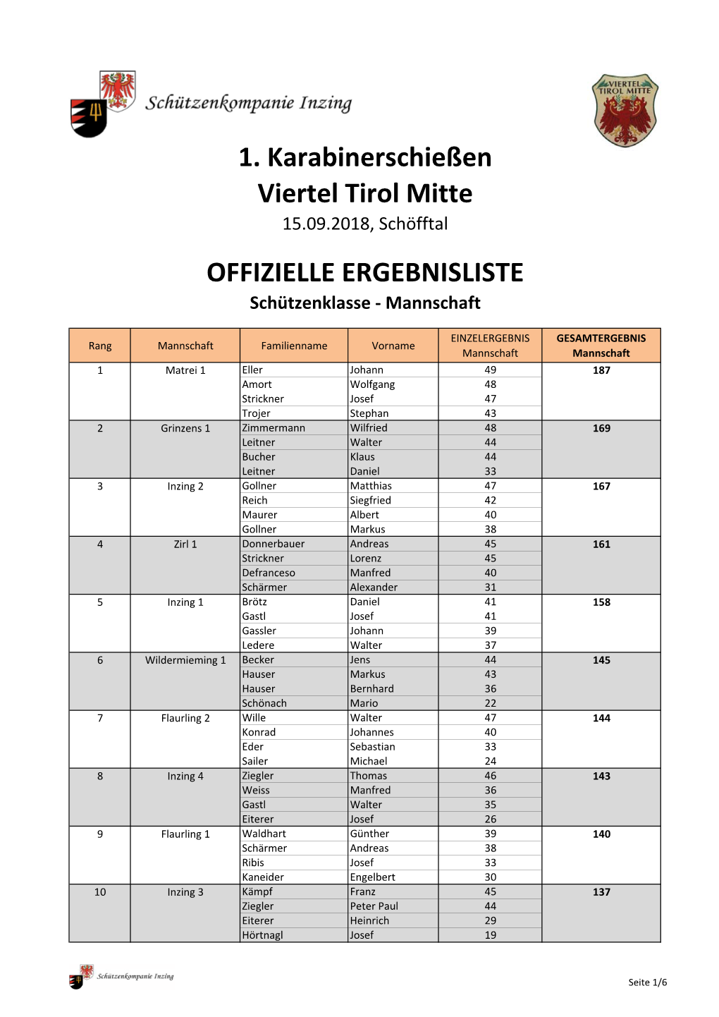 OFFIZIELLE ERGEBNISLISTE 1. Karabinerschießen Viertel Tirol Mitte