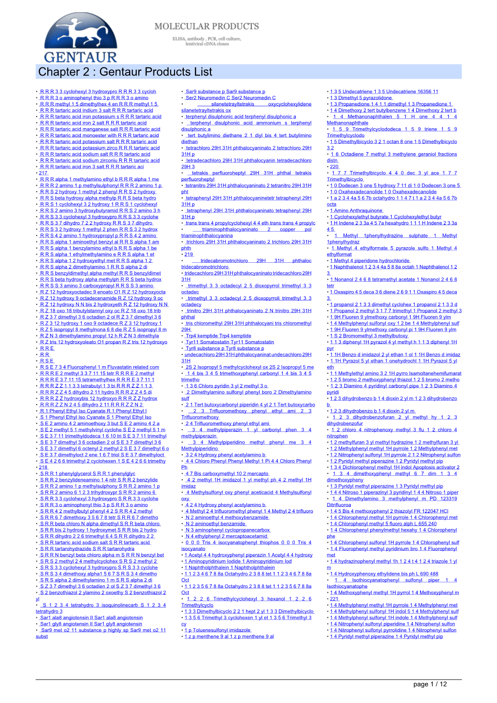 Antibodies Products