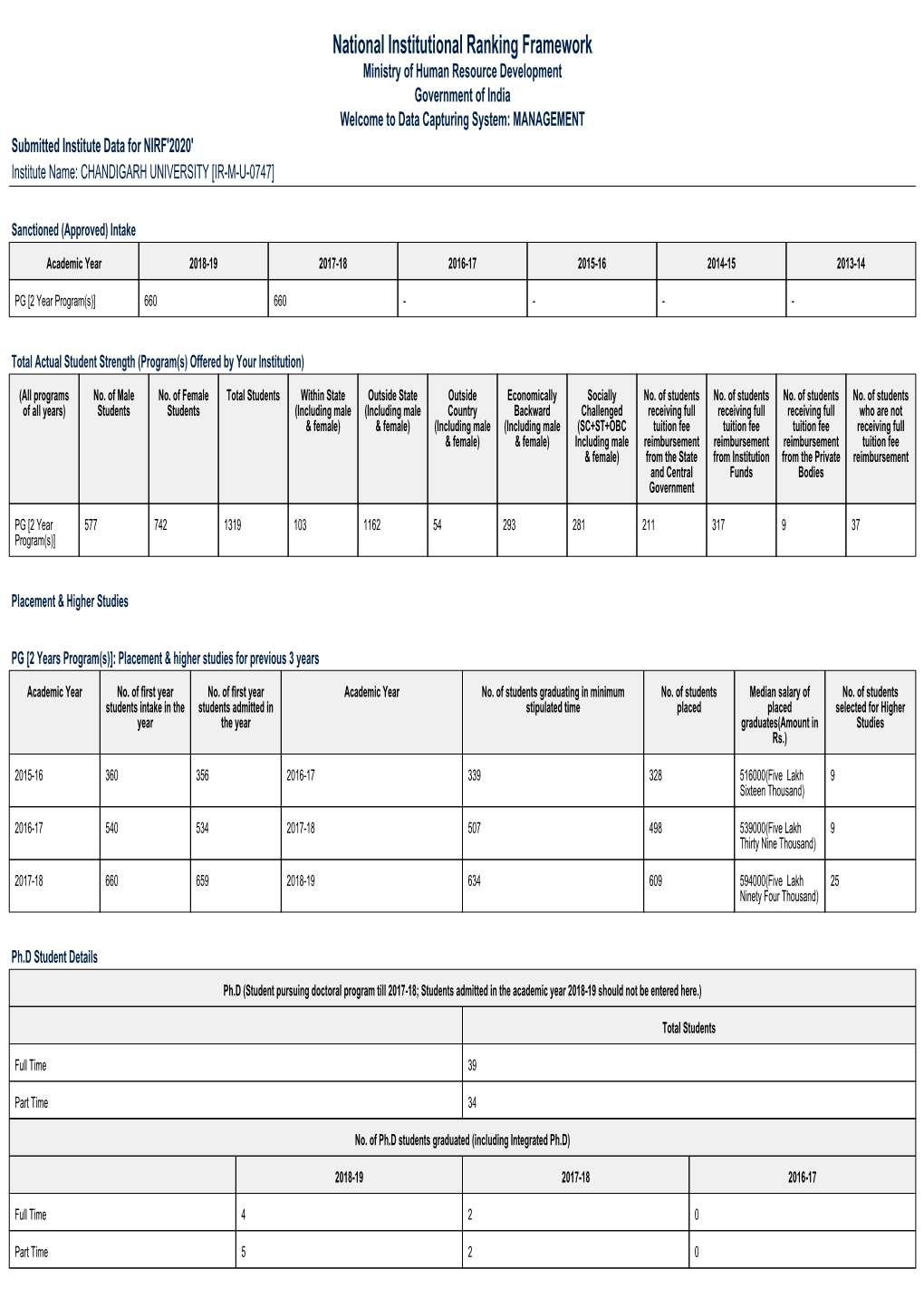 National Institutional Ranking Framework