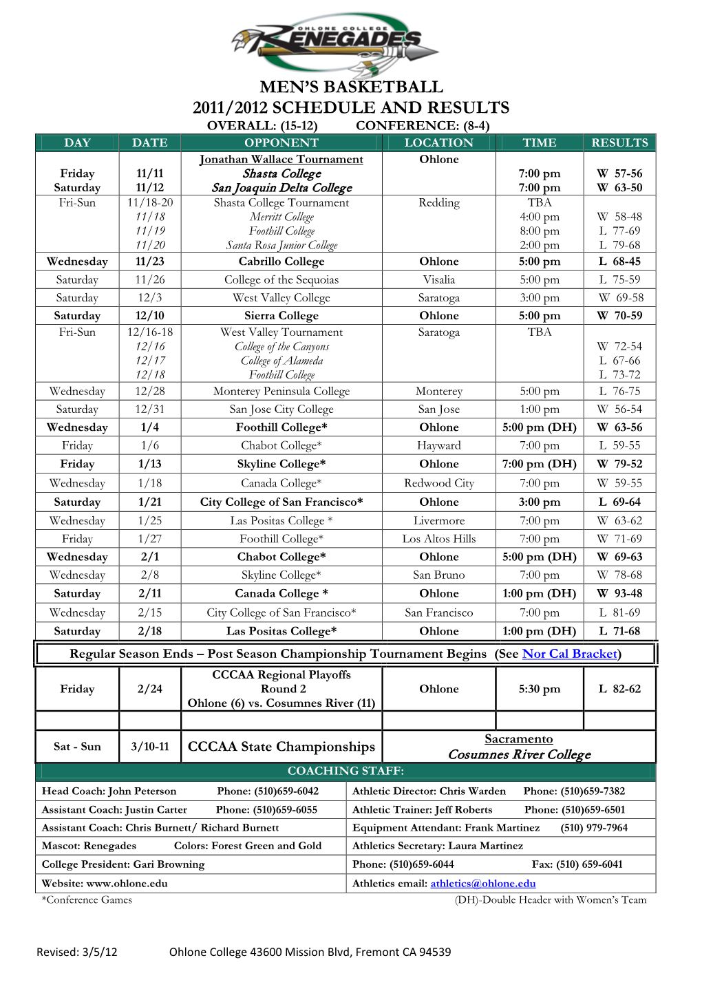 Men's Basketball 2011/2012 Schedule and Results