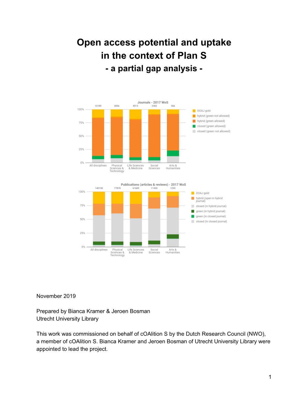 Open Access Potential and Uptake in the Context of Plan S - a Partial Gap Analysis