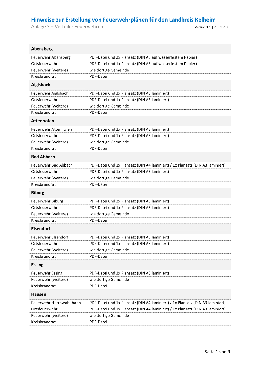 Hinweise Zur Erstellung Von Feuerwehrplänen Für Den Landkreis Kelheim Anlage 3 – Verteiler Feuerwehren Version 1.1 | 23.09.2020