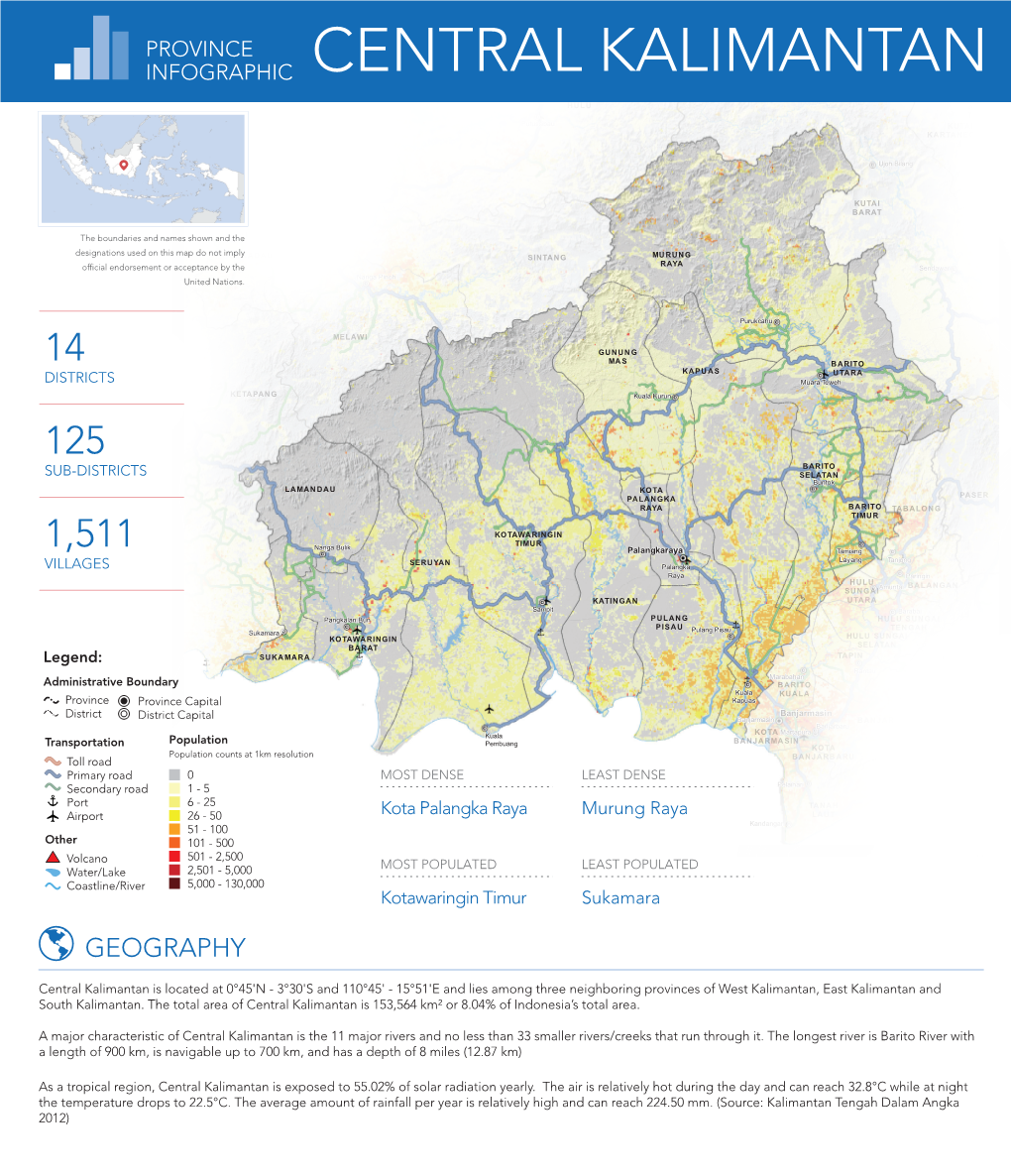 Infographic Central Kalimantan