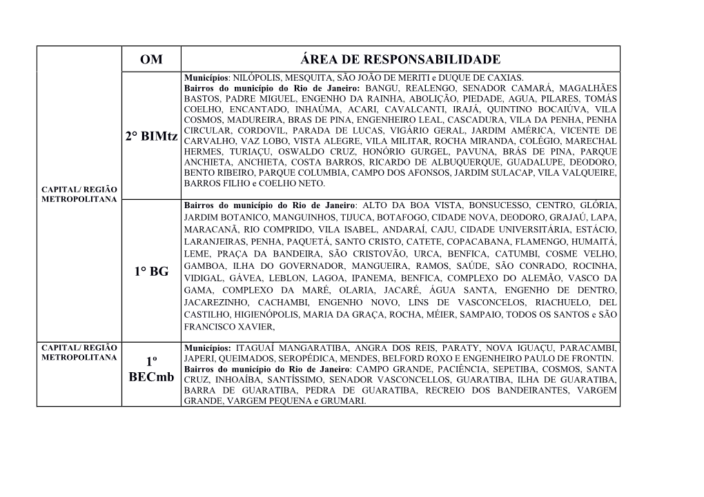 OM ÁREA DE RESPONSABILIDADE 2° Bimtz 1° BG 1º