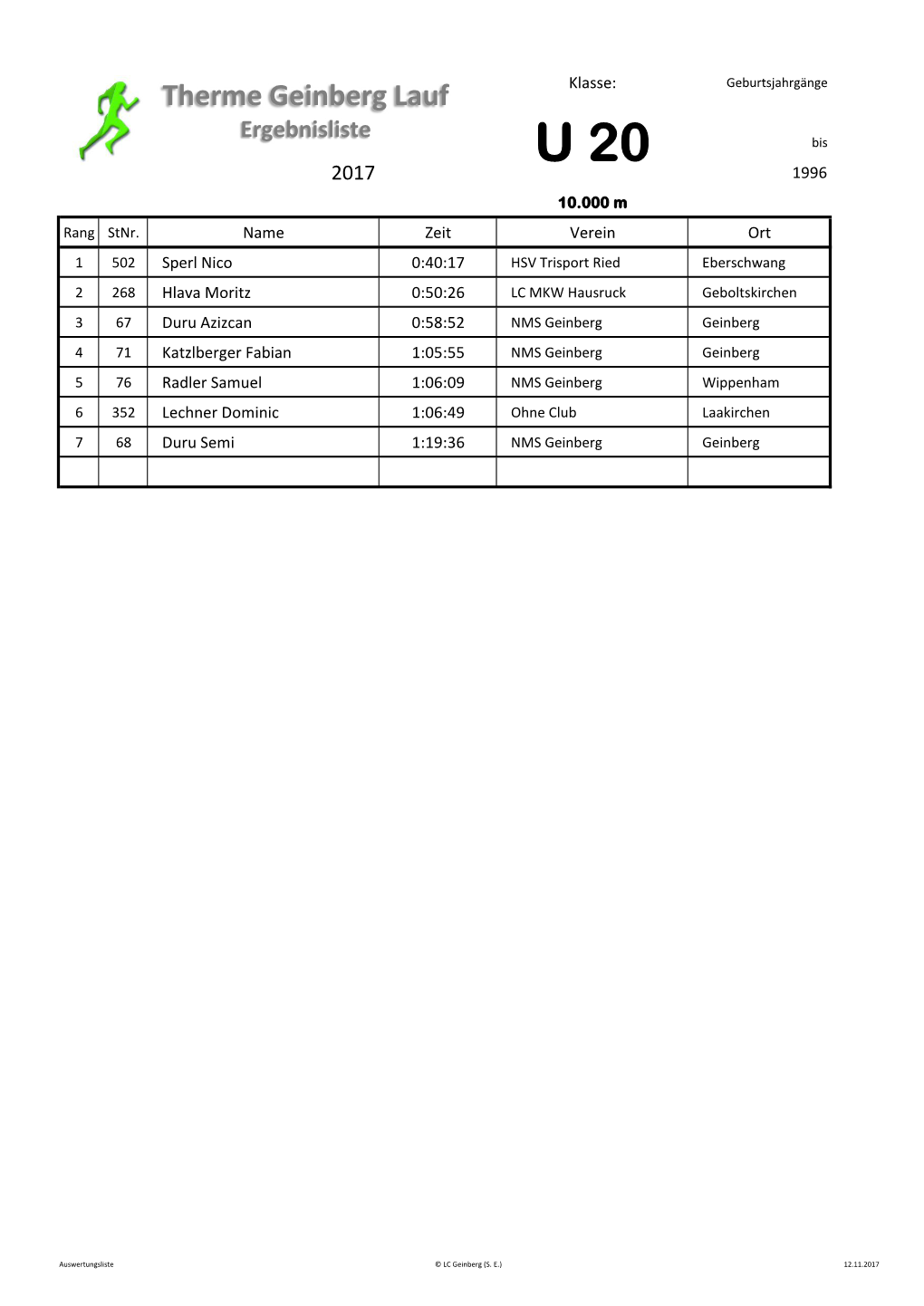 Therme Geinberg Lauf Klasse: Geburtsjahrgänge Ergebnisliste U 20 Bis 2017 1996 10.000 M