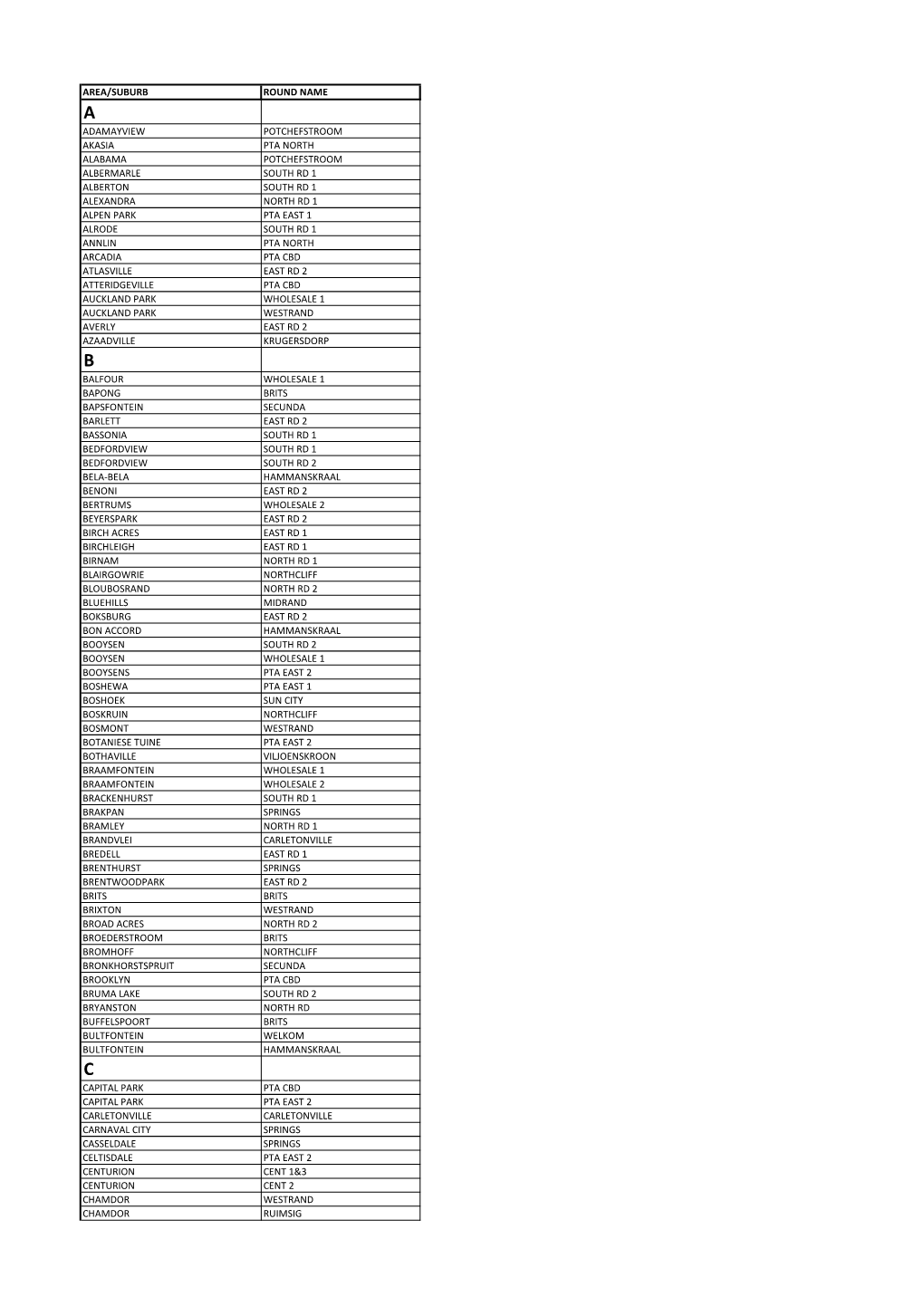 Area/Suburb Round Name