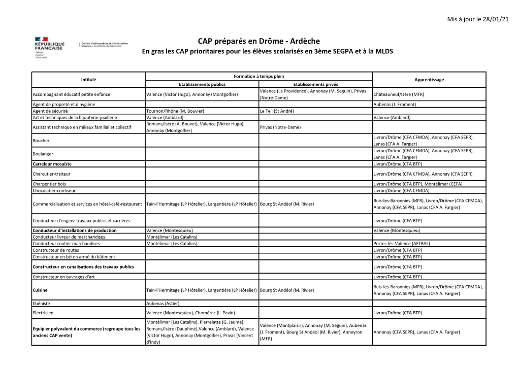 CAP Préparés En Drôme - Ardèche En Gras Les CAP Prioritaires Pour Les Élèves Scolarisés En 3Ème SEGPA Et À La MLDS