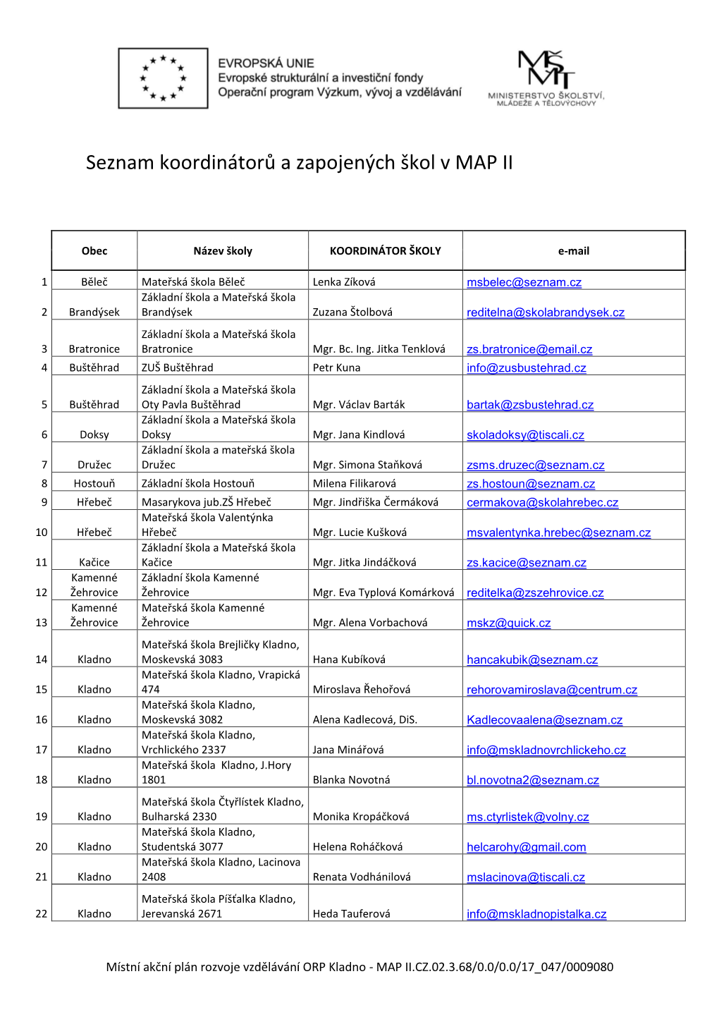 Seznam Koordinátorů a Zapojených Škol V MAP II