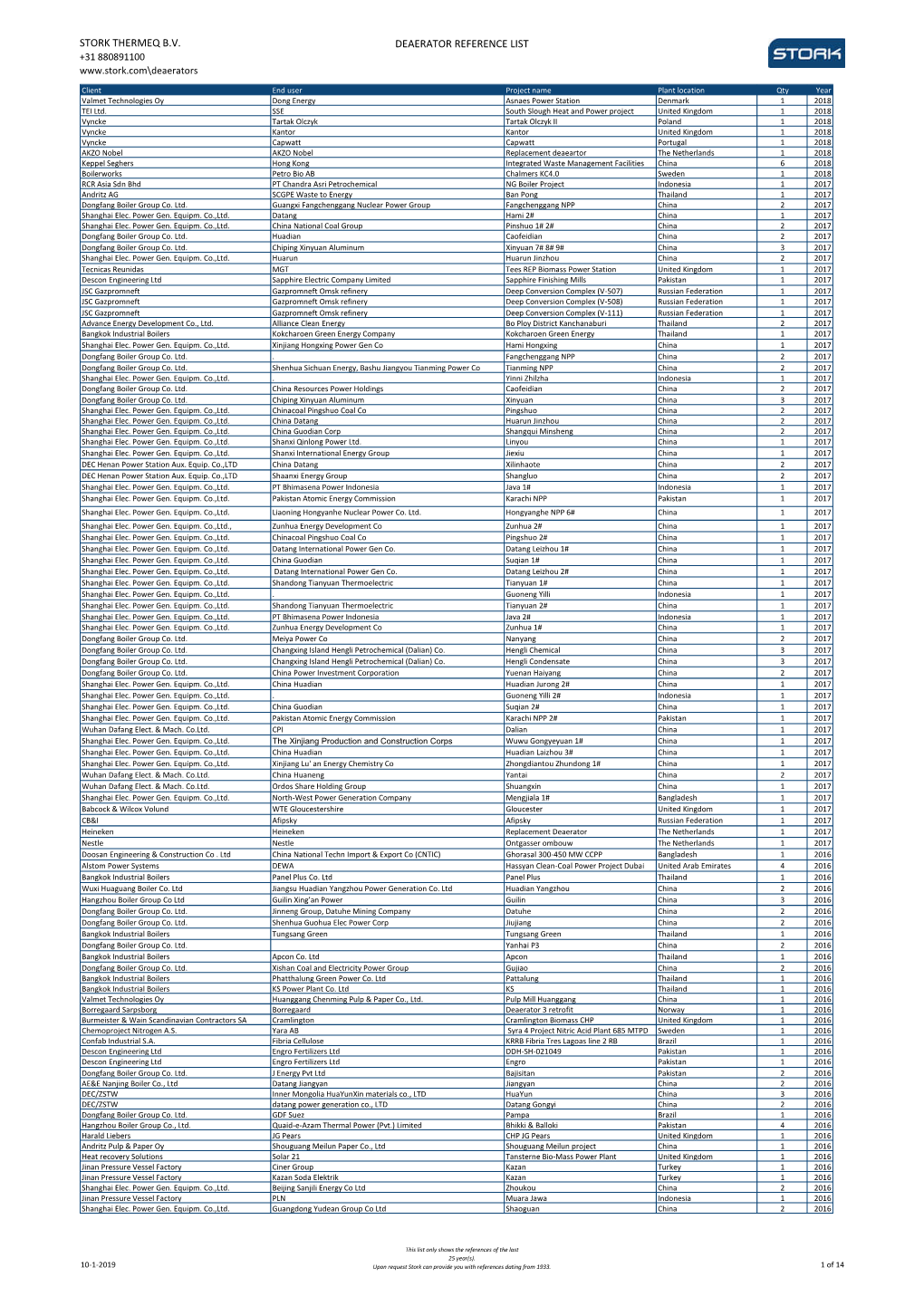 Deaerator Reference List Stork Thermeq B.V. +