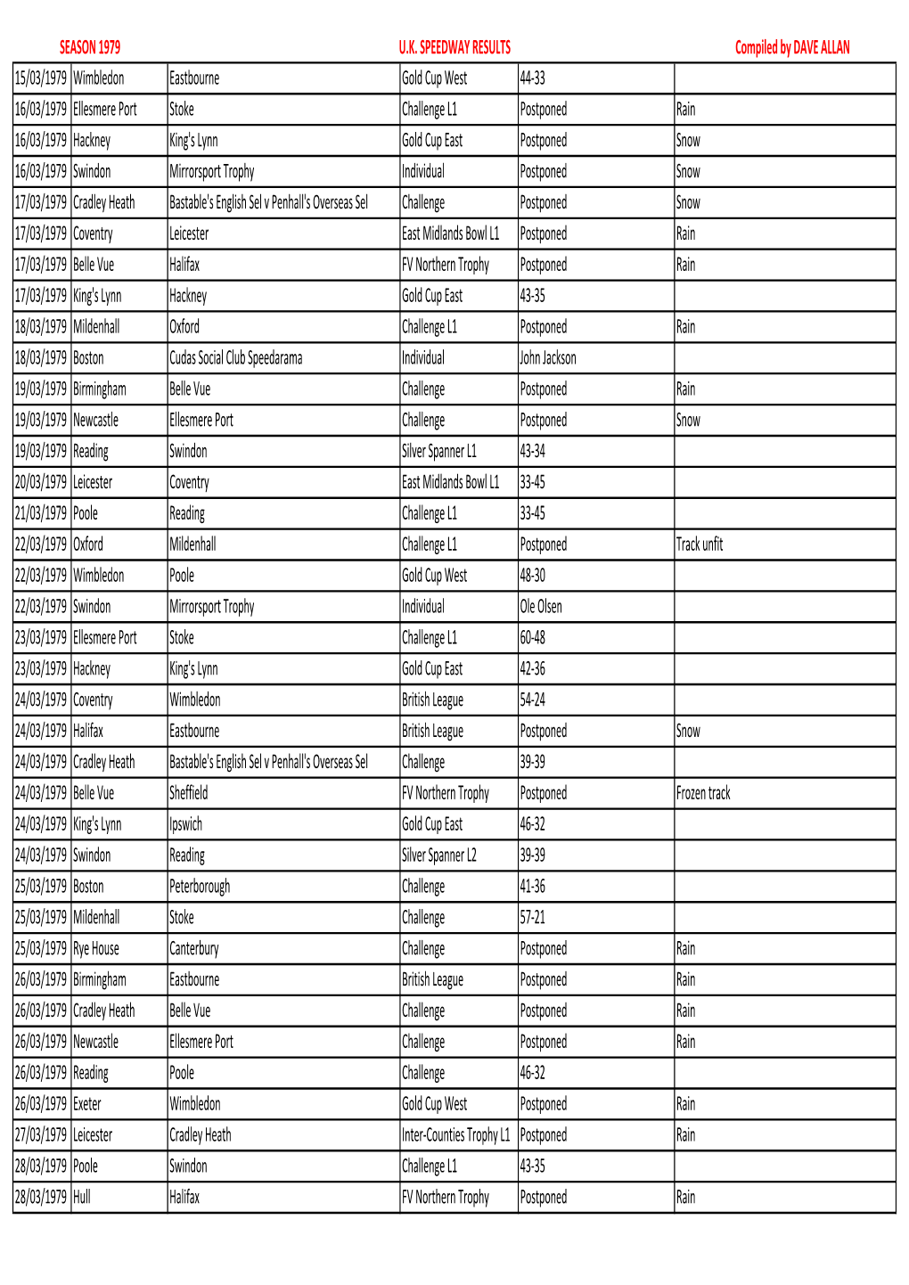 1979 Fixtures.Xlsx