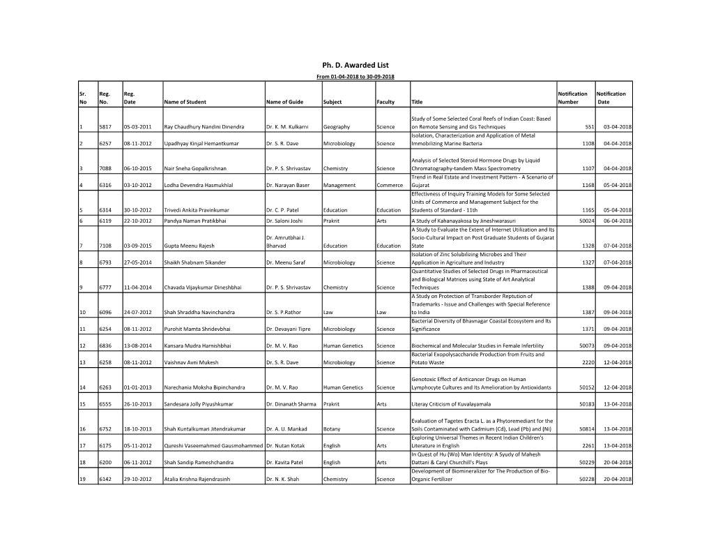 Ph. D. Awarded List from 01-04-2018 to 30-09-2018