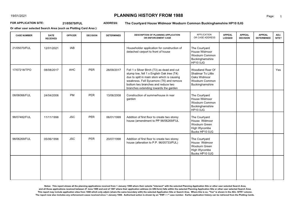 PLANNING HISTORY from 1988 Page: 1