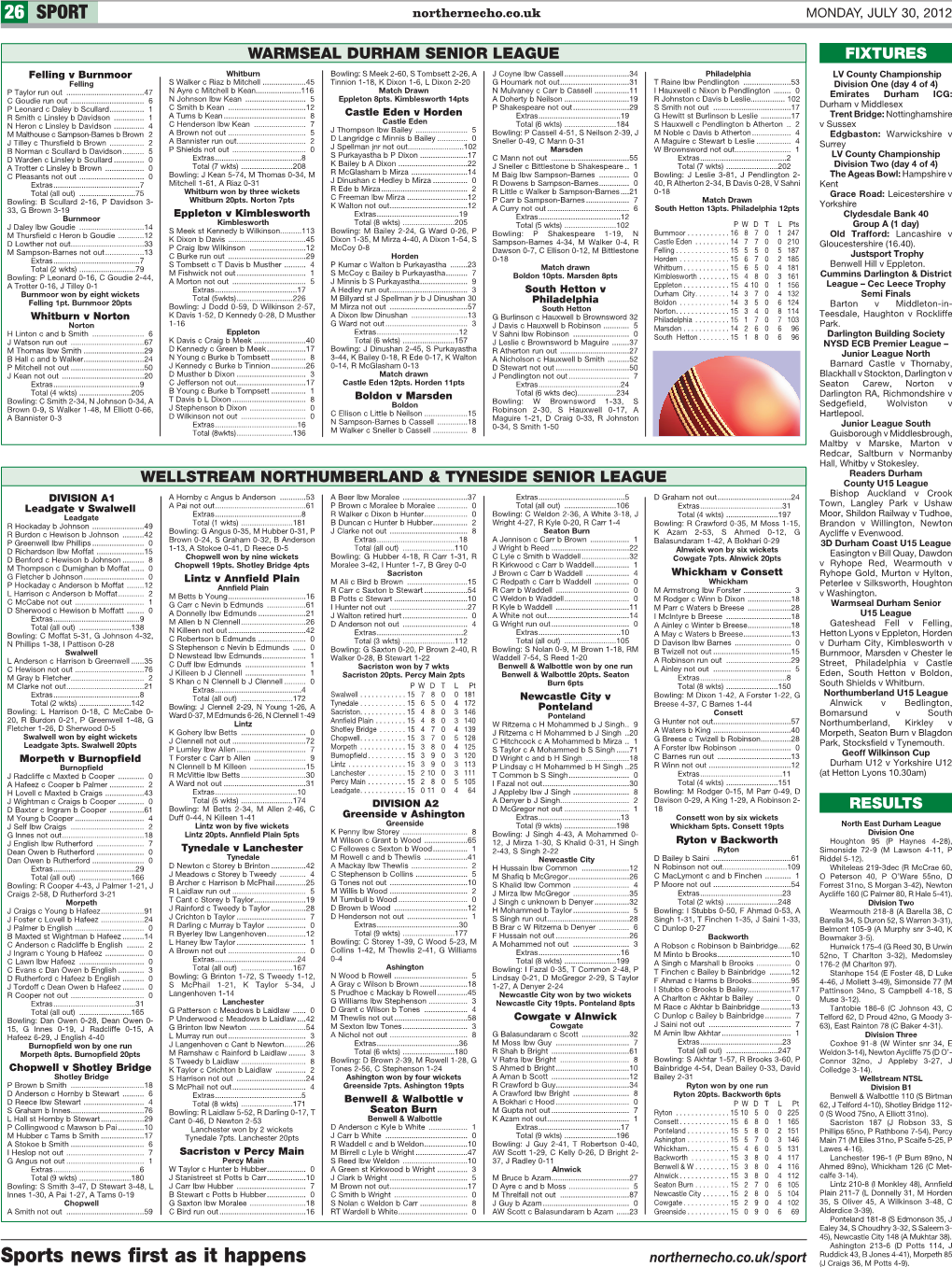 Sports News First As It Happens Northernecho.Co.Uk/Sport (J Craigs 36, M Potts 4-9)