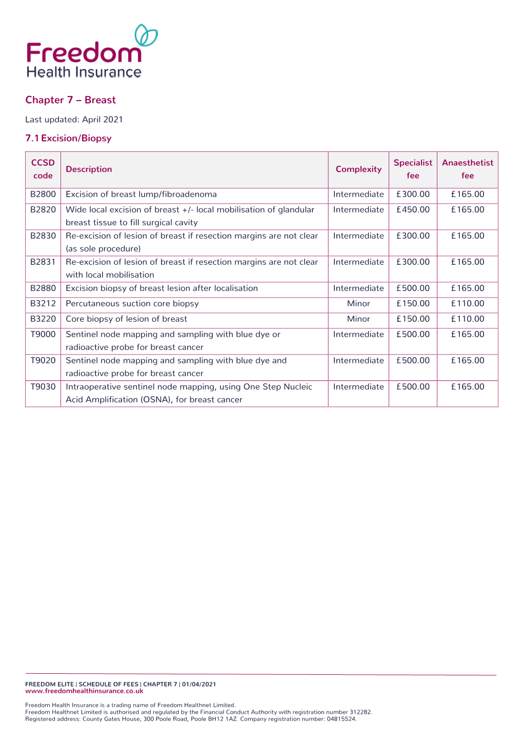 Chapter 7 – Breast