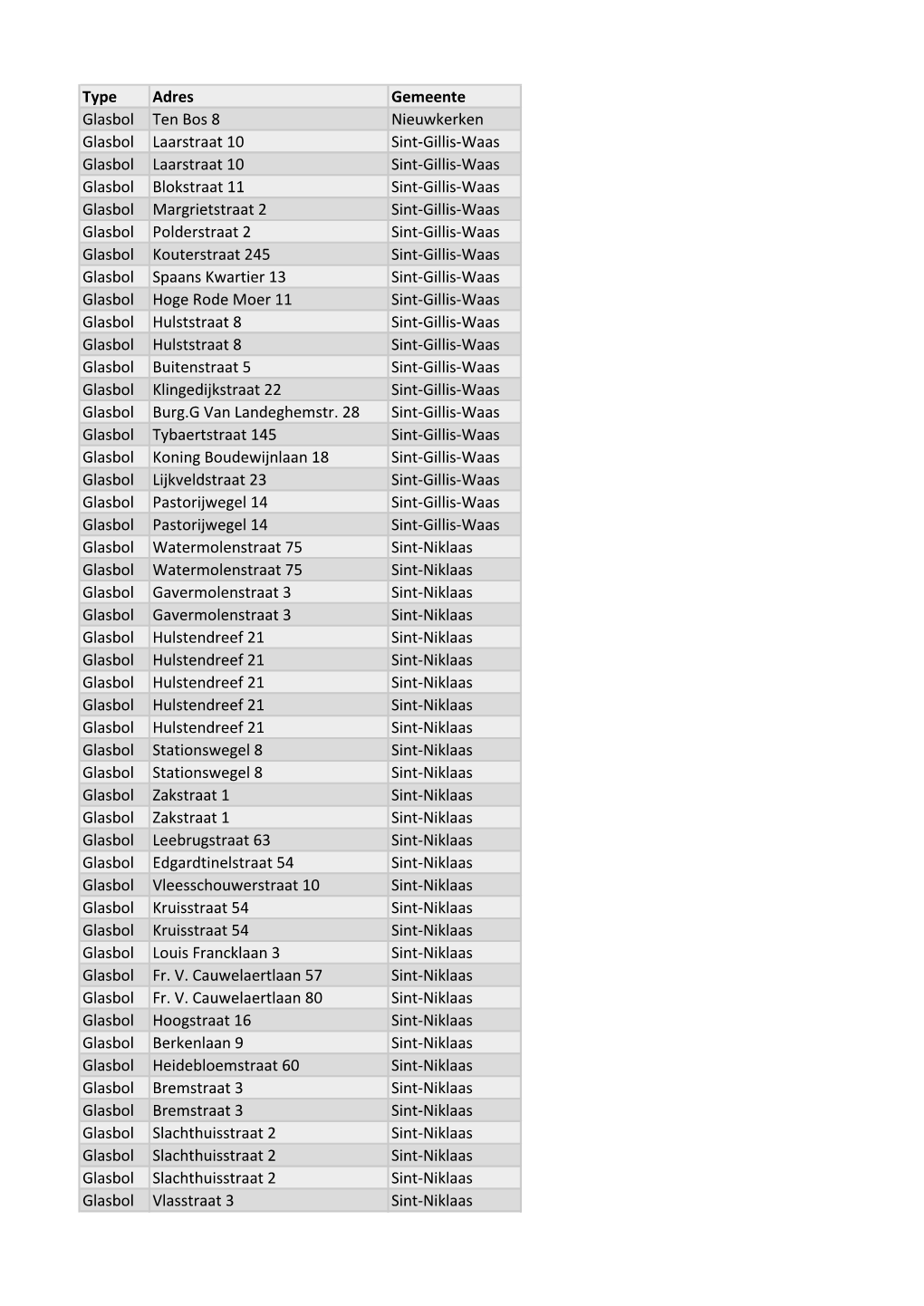 Lijst Glasbollen 2020.Pdf