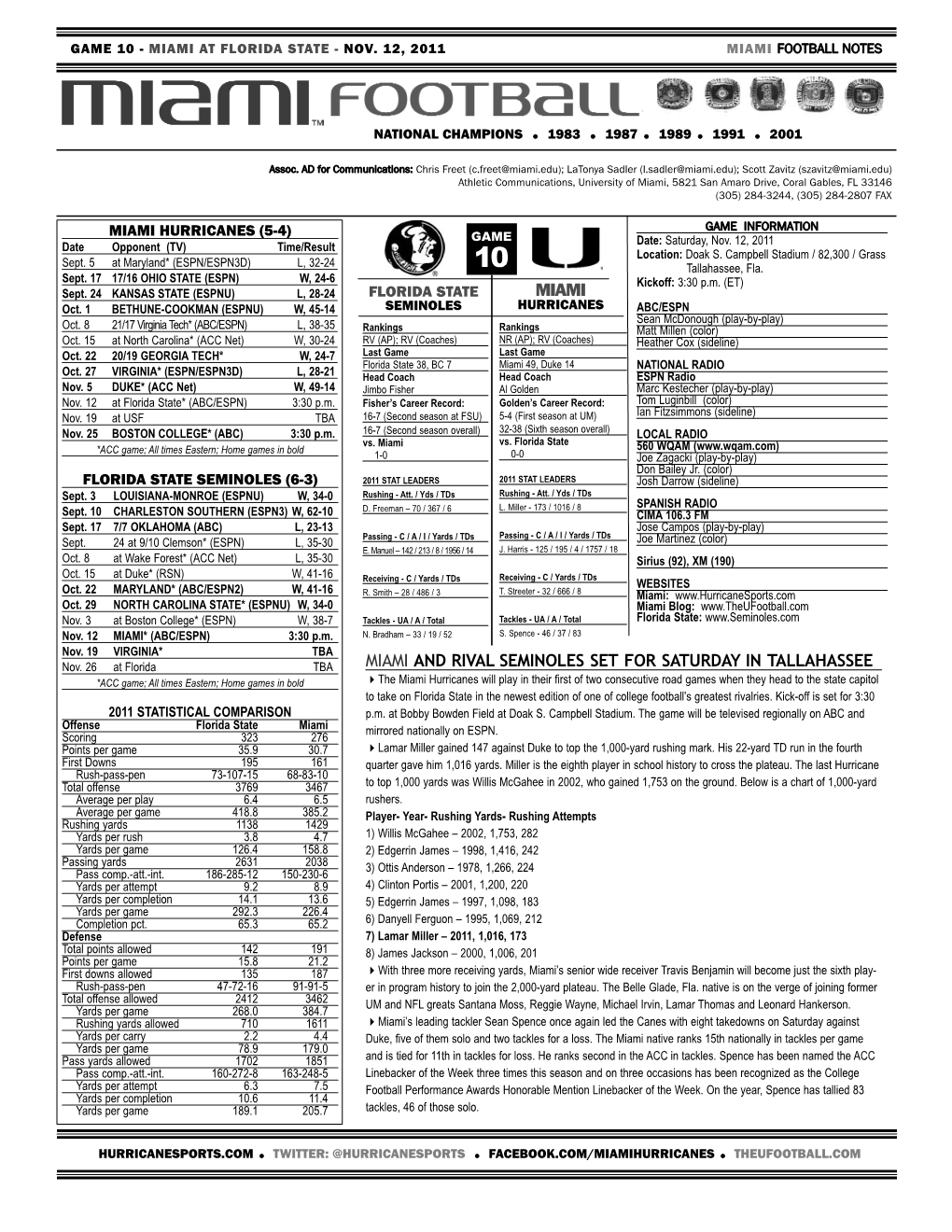 Charleston Southern Buccanneers at Miami Hurricanes MIAMI