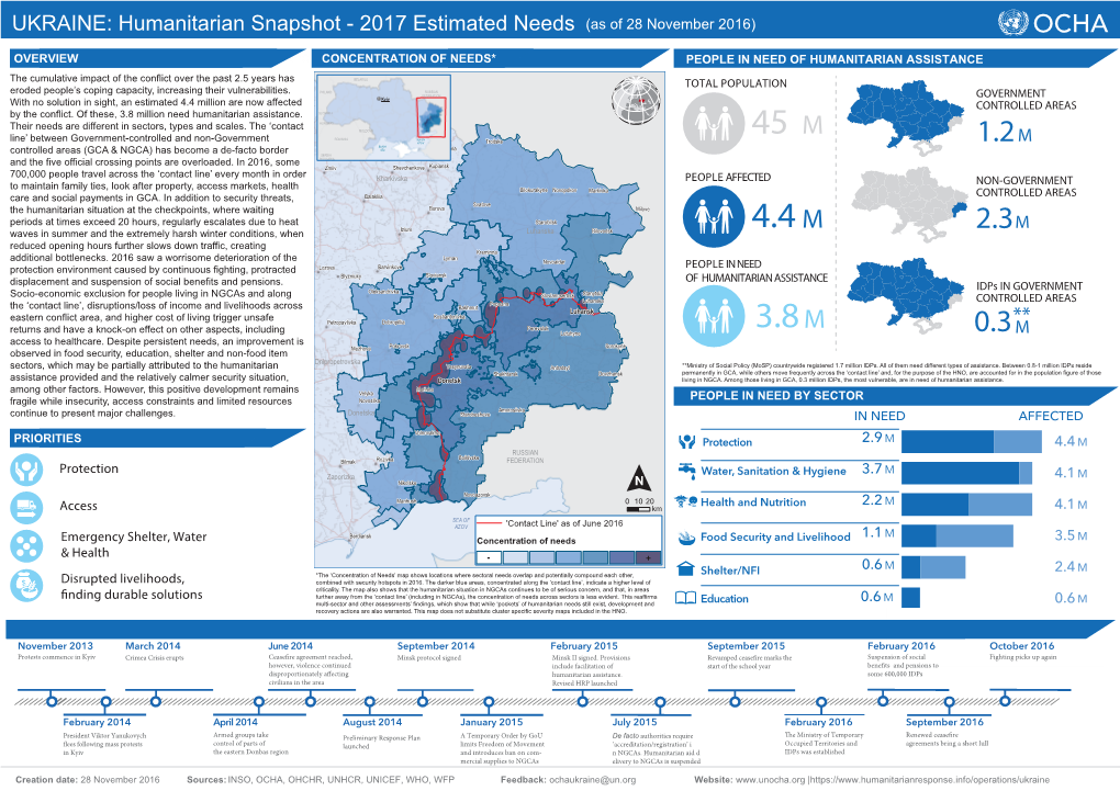 Humanitarian Snapshot HNO 20161128