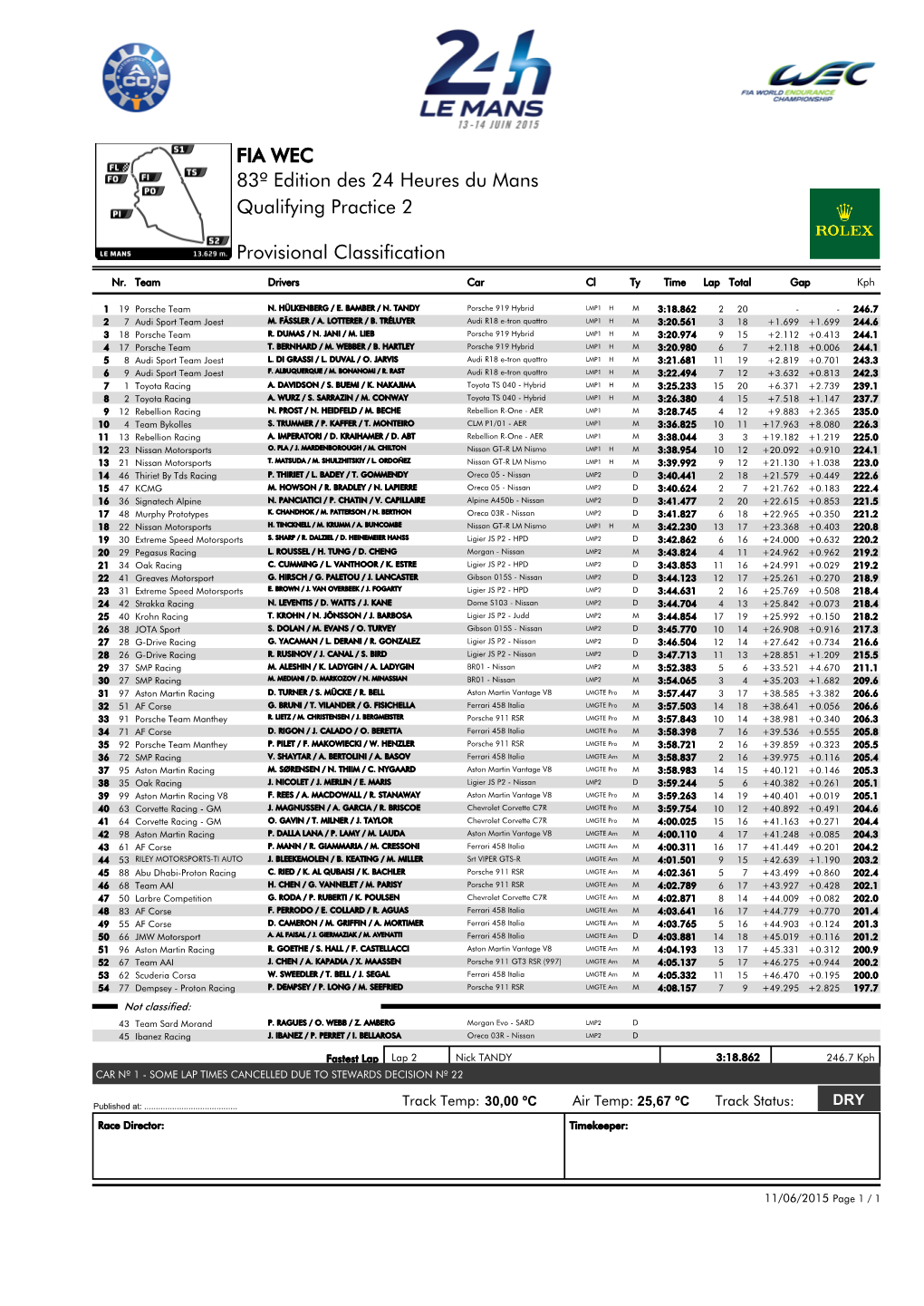 FIA WEC 83º Edition Des 24 Heures Du Mans Qualifying Practice 2