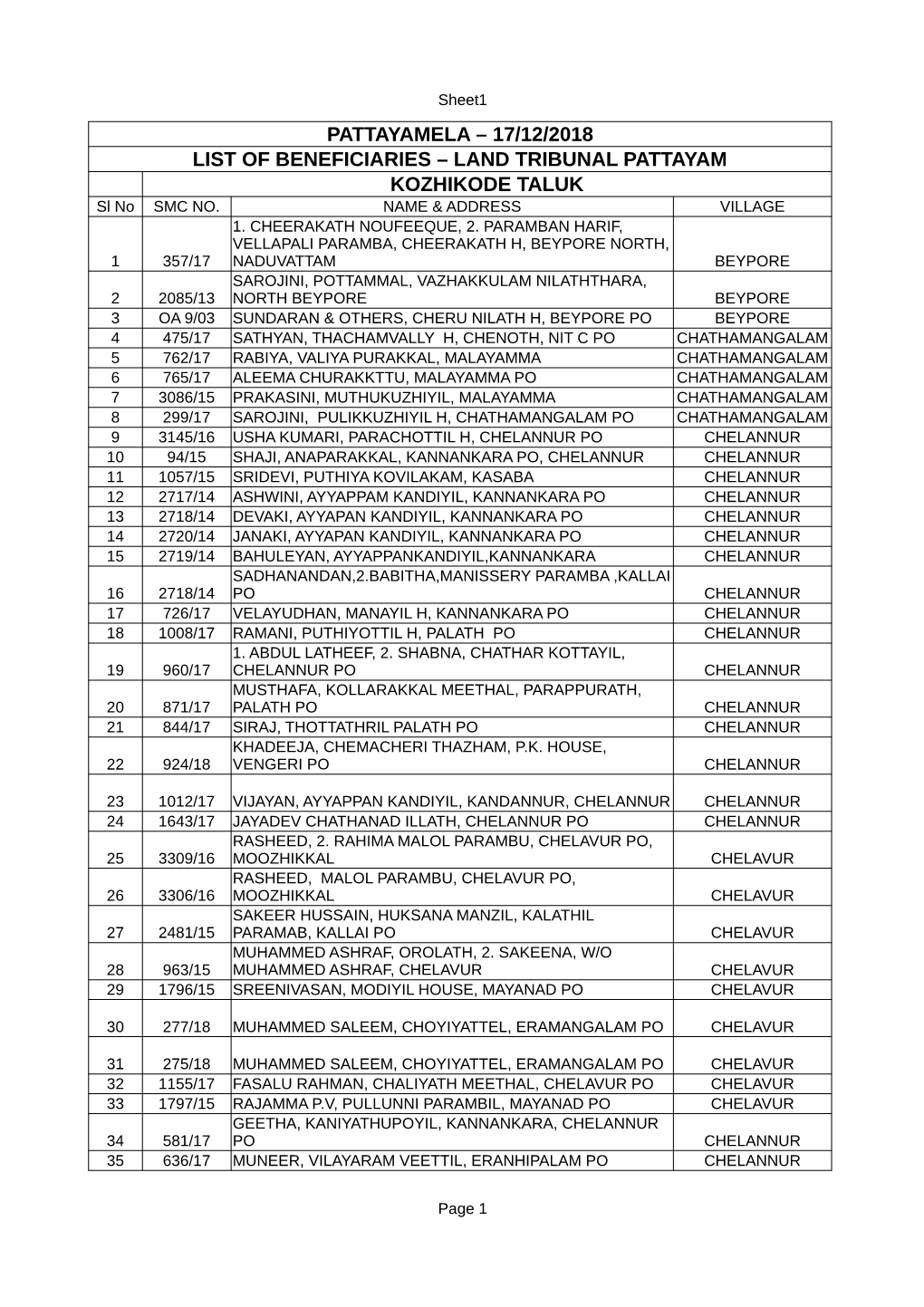 LAND TRIBUNAL PATTAYAM KOZHIKODE TALUK Sl No SMC NO