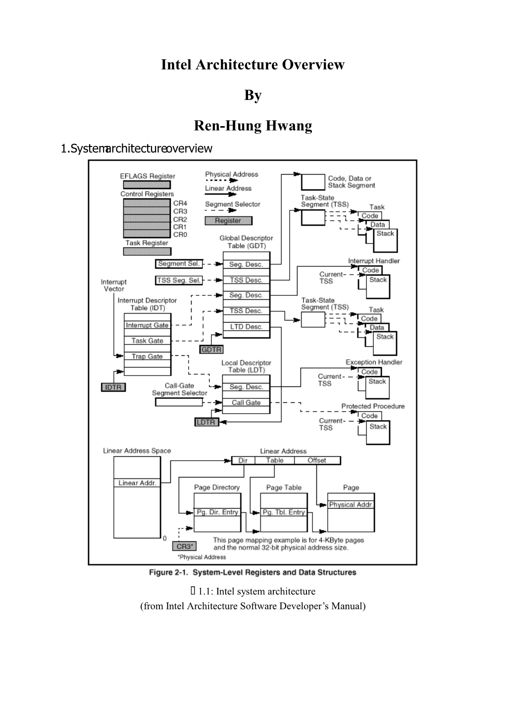 Intel Architecture Overview by Ren-Hung Hwang 6\VWHPDUFKLWHFWXUHRYHUYLHZ 