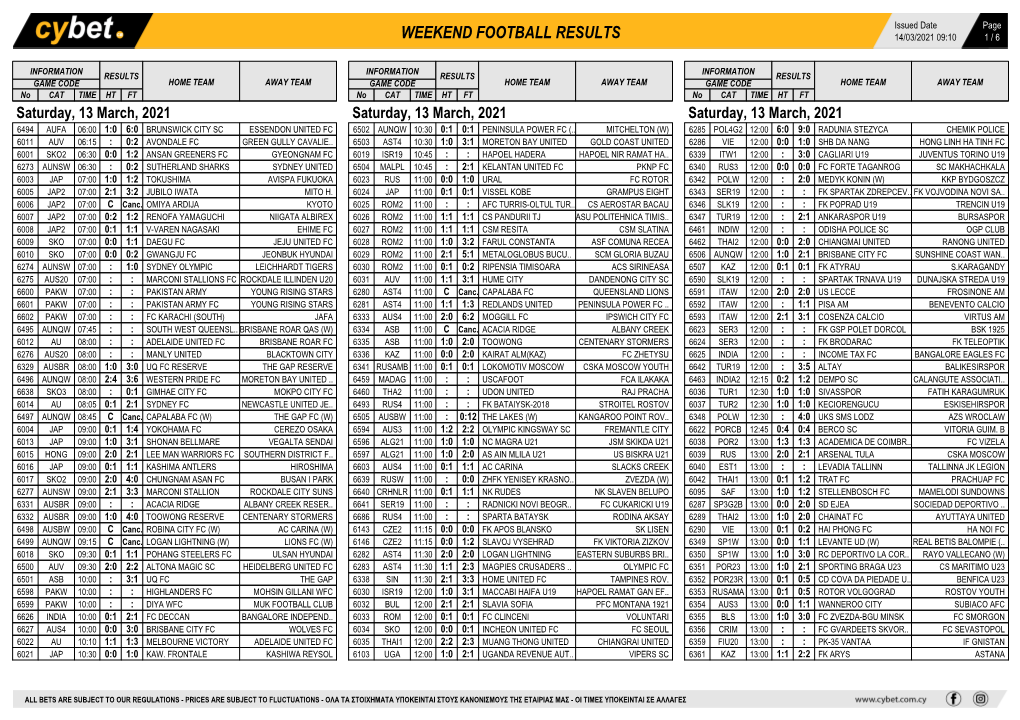 Weekend Football Results Weekend Football