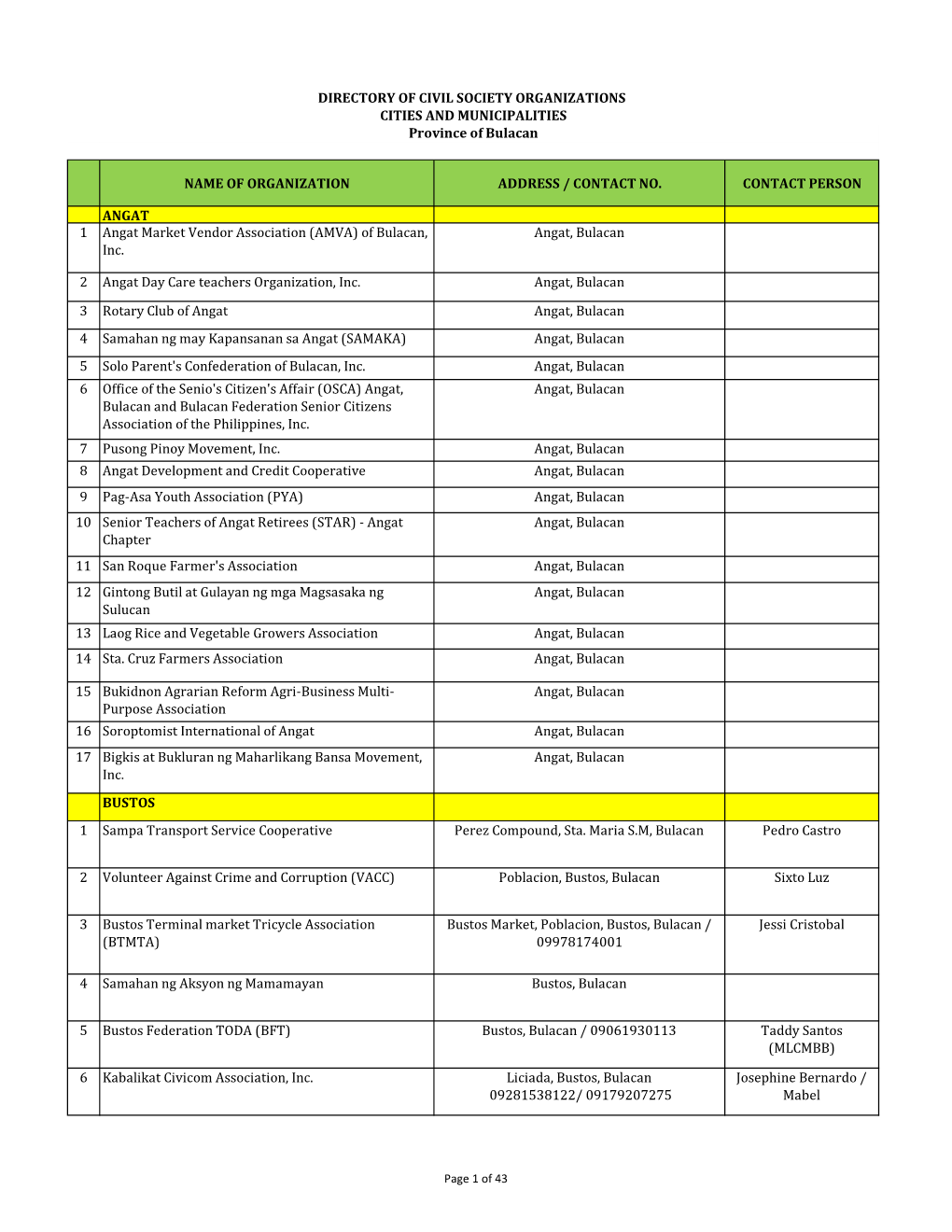 DIRECTORY of CIVIL SOCIETY ORGANIZATIONS CITIES and MUNICIPALITIES Province of Bulacan