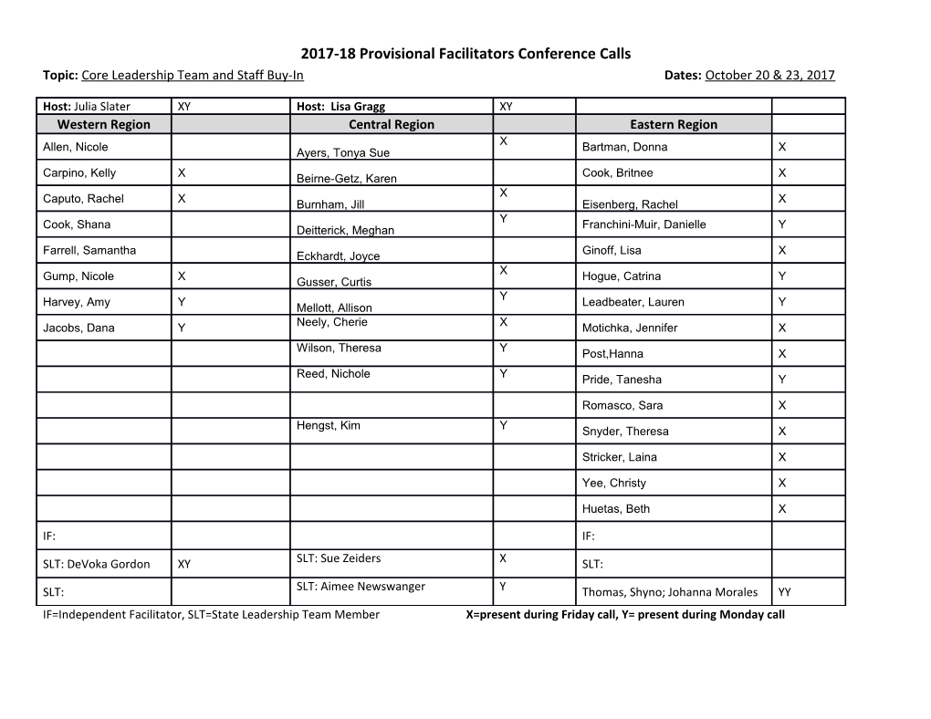 2017-18 Provisional Facilitators Conference Calls